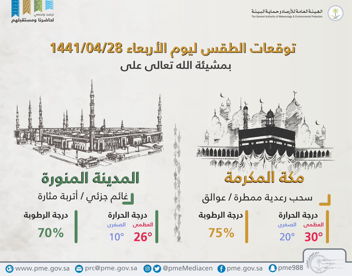 حالة الطقس في السعودية اليوم الأربعاء 25ديسمبر 2019 .. الأرصاد تُحذر من تدنى في الرؤية