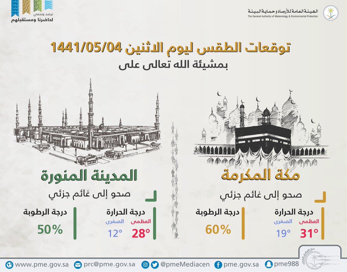 حالة الطقس في السعودية الإثنين 30 ديسمبر 2019 ..والأرصاد تنبه من موجه باردة