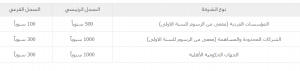 سداد العنوان الوطني للمؤسسات سداد العنوان الوطني للمؤسسات