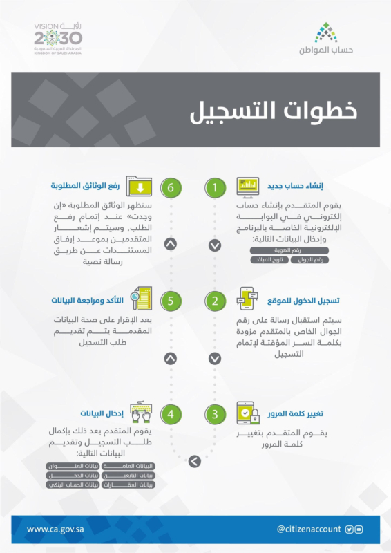 خطوات إضافة تابع على حساب المواطن عبر البوابة الإلكترونية 2020 خطوات إضافة تابع على حساب المواطن عبر البوابة الإلكترونية 2020