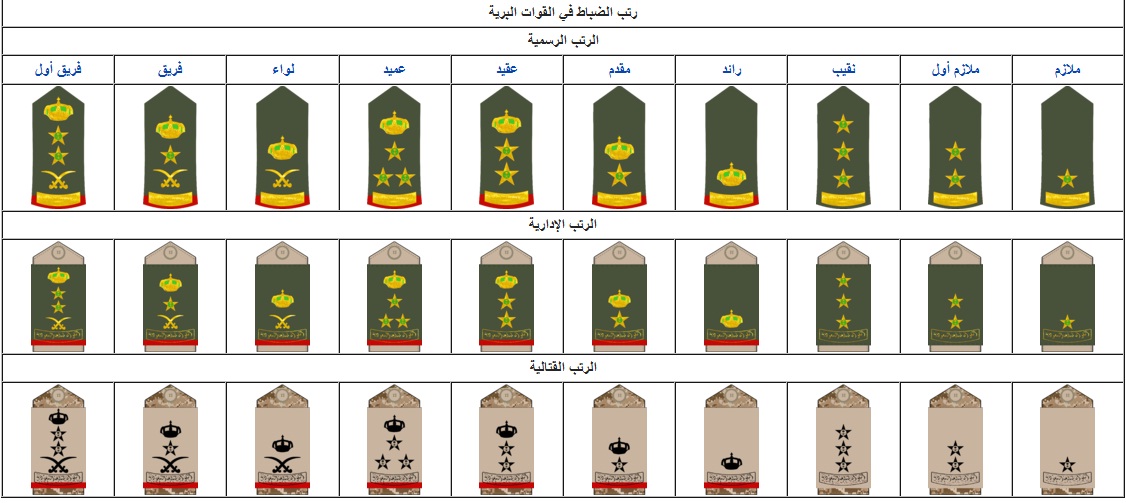 ما هو ترتيب الرتب العسكرية في السعودية