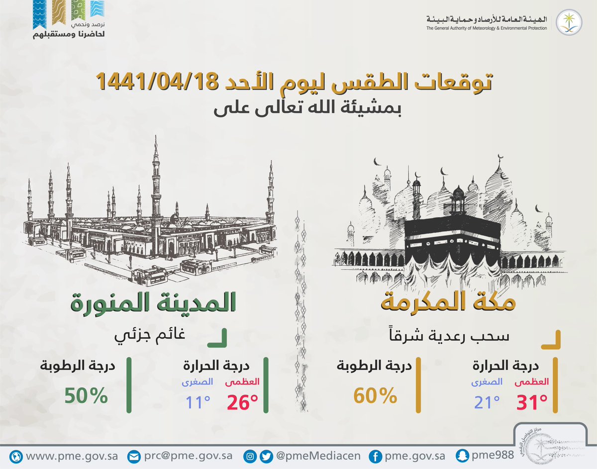 حالة الطقس في السعودية اليوم 15ديسمبر 2019