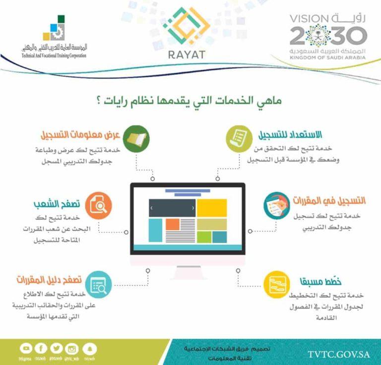 رابط وشروط التسجيل في نظام رايات 1441\2020 رابط وشروط التسجيل في نظام رايات 1441\2020