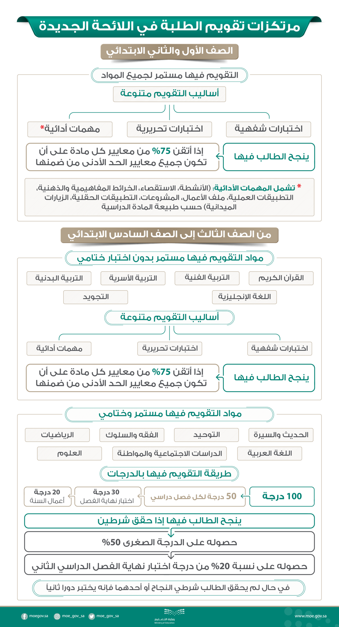 مرتكزات تقويم الطلبة في اللائحة الجديدة مرتكزات تقويم الطلبة في اللائحة الجديدة