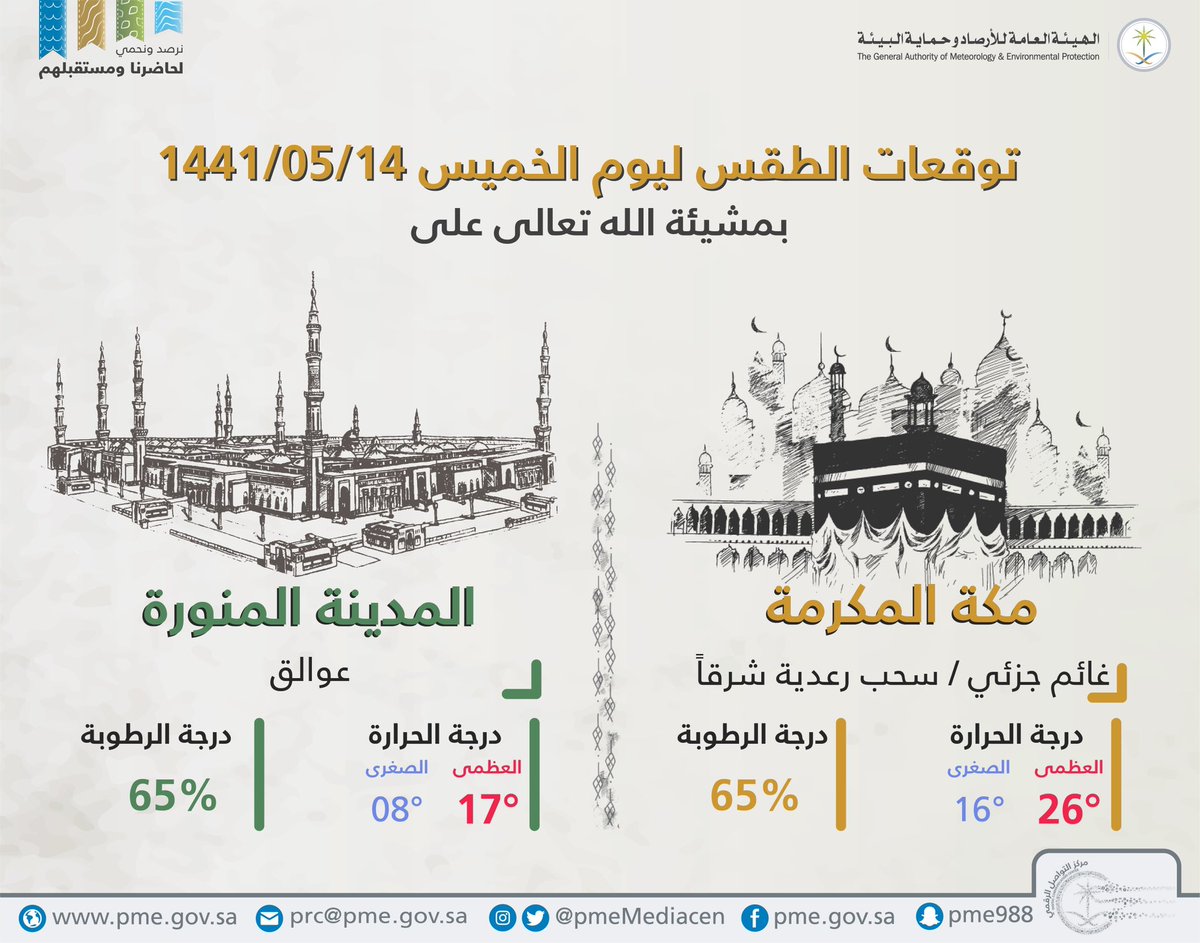 حالة الطقس في السعودية اليوم 9 يناير 2020 …وتحذيرات بأمطار متوسطة إلى غزيرة