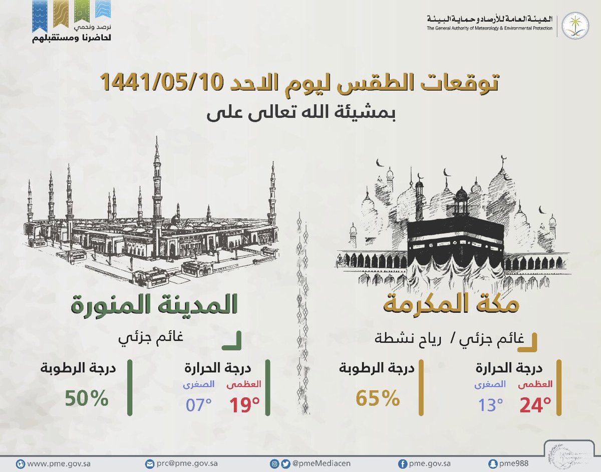 حالة الطقس في السعودية الأحد 5 يناير 2020 … والأرصاد تُحذر أدنى درجات حرارة تُسجل اليوم