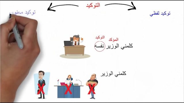 شرح عربي اسلوب التوكيد