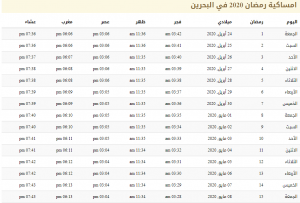 مواقيت الصلاة في شهر رمضان 2020 في البحرين 1441 مواقيت الصلاة في شهر رمضان 2020 في البحرين 1441