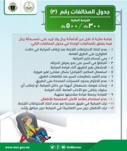 أبرز تفاصيل مواد قانون نظام المرور الجديد في السعودية 1441 أبرز تفاصيل مواد قانون نظام المرور الجديد في السعودية 1441