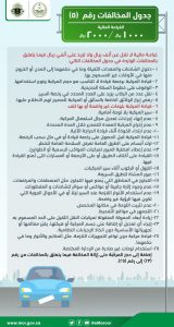 أبرز تفاصيل مواد قانون نظام المرور الجديد في السعودية 1441 أبرز تفاصيل مواد قانون نظام المرور الجديد في السعودية 1441