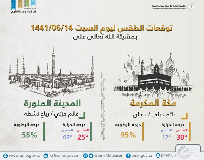 حالة الطقس في السعودية السبت 8 فبراير 2020 ..والأرصاد تُحذر من الرياح النشطة