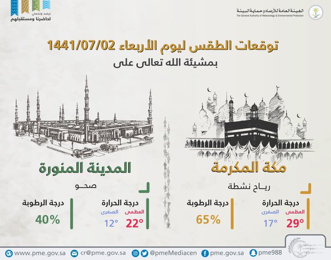 حالة الطقس في السعودية الأربعاء 26 فبراير 2020 …وموجه برد شديدة