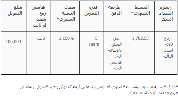 انواع القروض في بنك ساب انواع القروض في بنك ساب