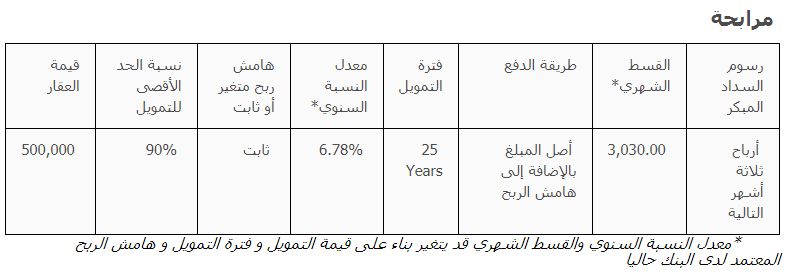 انواع القروض