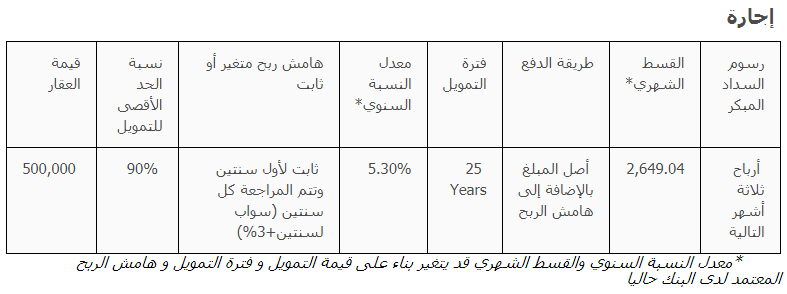 انواع القروض