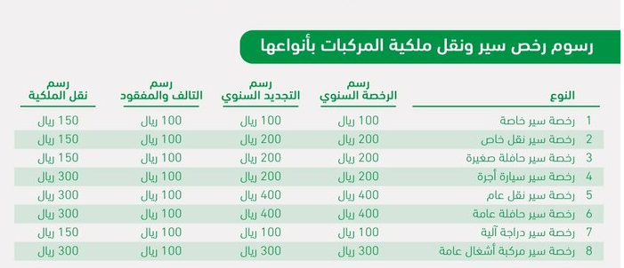 شروط تسقيط لوحات السيارة بالسعودية شروط تسقيط لوحات السيارة بالسعودية