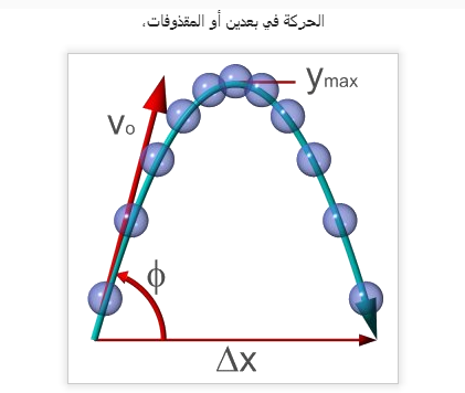 بحث عن القوى في بعدين