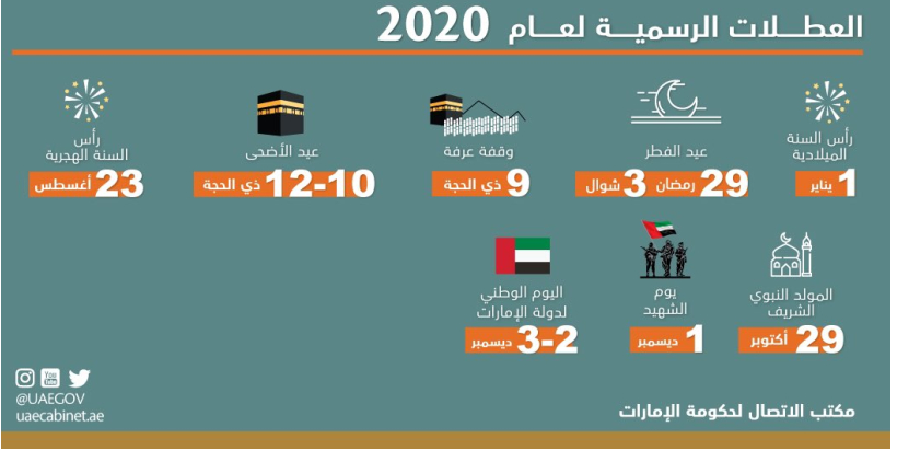 متى إجازة عيد الفطر في الإمارات 2020