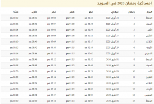 مواقيت الصلاة في شهر رمضان 2020 في السويد 1441 مواقيت الصلاة في شهر رمضان 2020 في السويد 1441