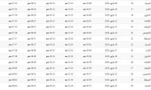 مواقيت الصلاة في شهر رمضان 2020 في الاردن 1441 مواقيت الصلاة في شهر رمضان 2020 في الاردن 1441
