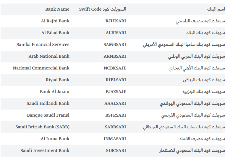 سويفت كود البنوك السعودية سويفت كود البنوك السعودية