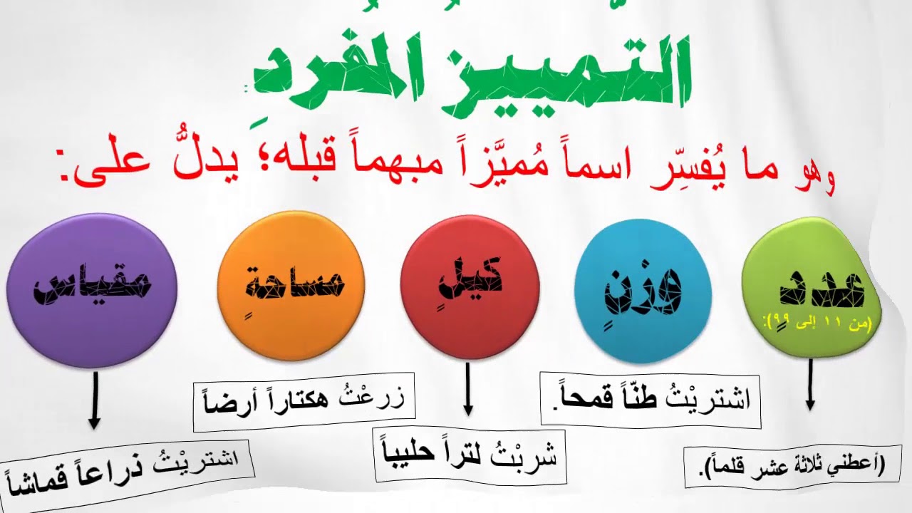 شرح درس نحو تمييز العدد