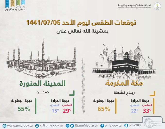 حالة الطقس في السعودية الأحد 1 مارس 2020 ..والأرصاد تُحذر من الرياح وتدني الرؤية
