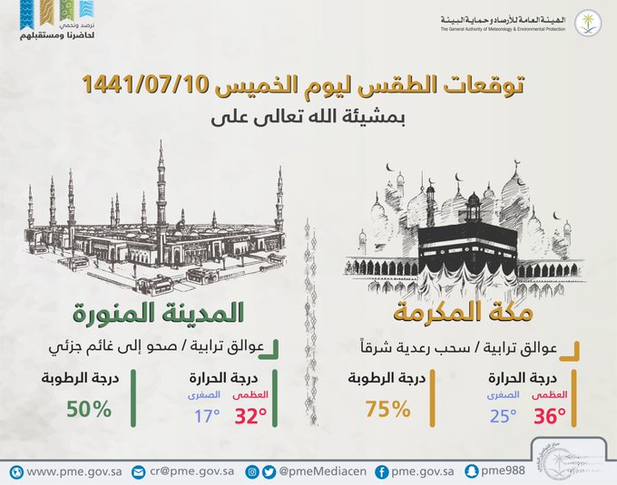 حالة الطقس في السعودية الخميس 5 مارس 2020 ..والأرصاد تُحذر من التقلبات الجوية