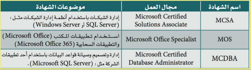 فرص عمل دارسي الكمبيوتر فرص عمل دارسي الكمبيوتر