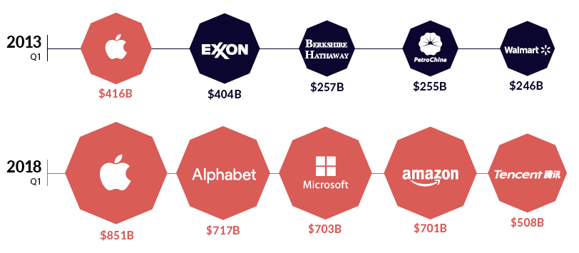 القوى المؤثرة في العالم القوى المؤثرة في العالم