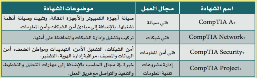 مهن وتخصصات الحاسب مهن وتخصصات الحاسب
