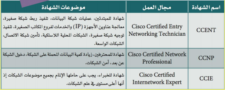 مهن وتخصصات الحاسب مهن وتخصصات الحاسب