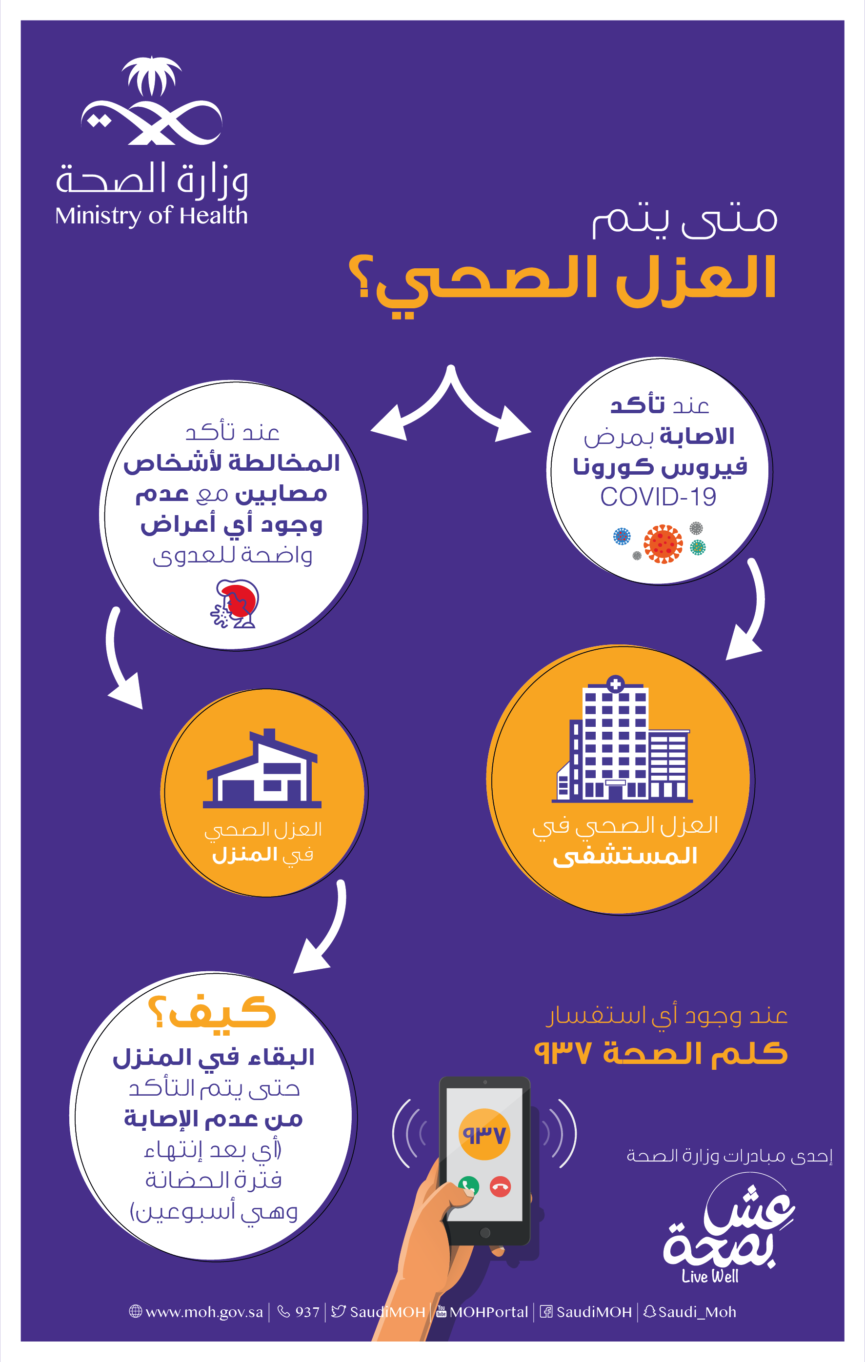 ما هو الحجر الصحي أو العزل الصحي؟ ما هو الحجر الصحي أو العزل الصحي؟