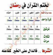 كيف تختم القران في اسبوع كيف تختم القران في اسبوع