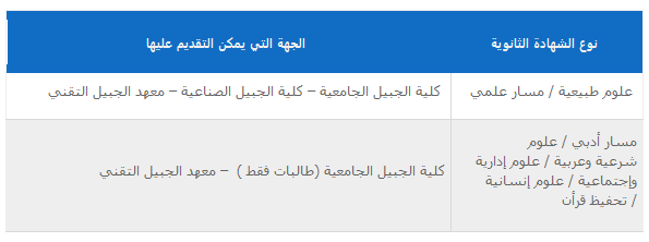 شروط القبول والتجسيل في معهد الجبيل التقني 1441 شروط القبول والتجسيل في معهد الجبيل التقني 1441