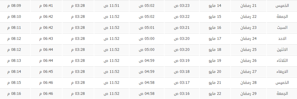 اوقات الافطار في رمضان 2020 بمصر اوقات الافطار في رمضان 2020 بمصر