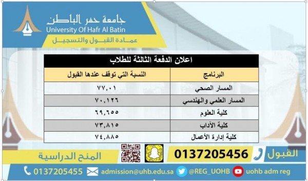 نسب قبول الجامعات السعودية 1441 نسب قبول الجامعات السعودية 1441