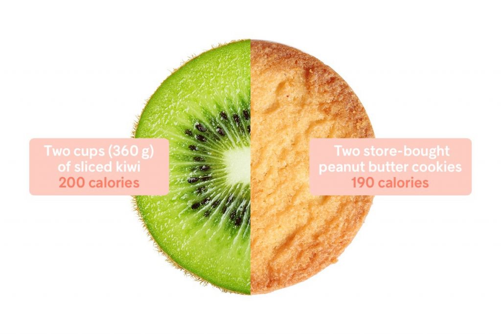 تقليل السعرات الحرارية تقليل السعرات الحرارية