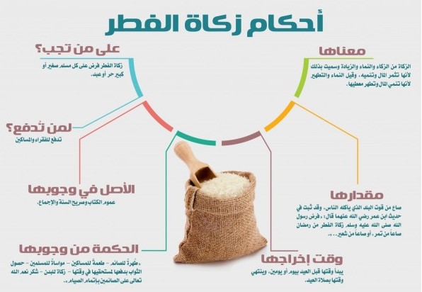 كم مقدار زكاة الفطر للفرد الواحد في السعودية