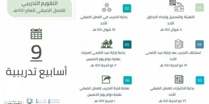 جدول التقويم الصيفي للكلية التقنية 1441