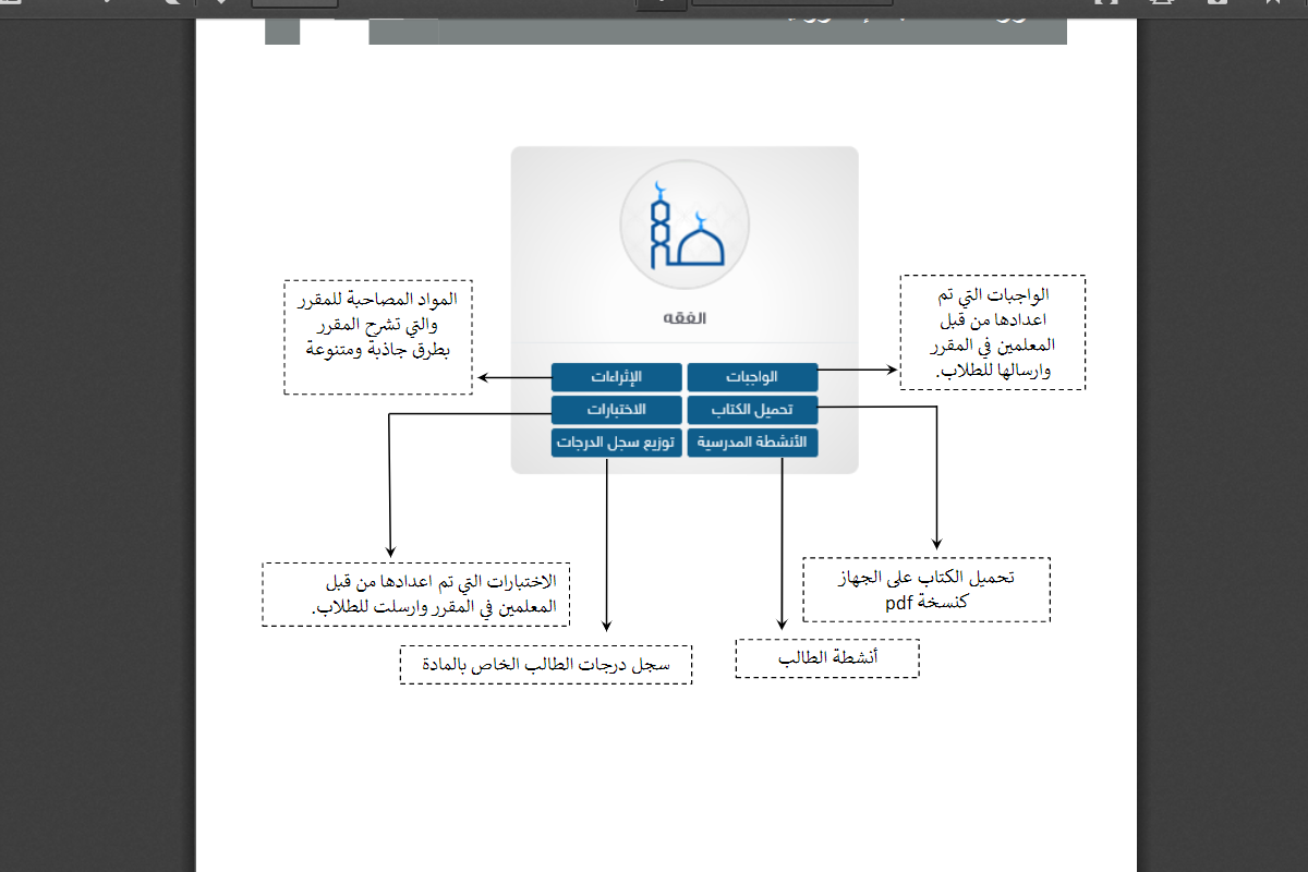 استخدام منصة مدرستي لأولياء الأمور استخدام منصة مدرستي لأولياء الأمور
