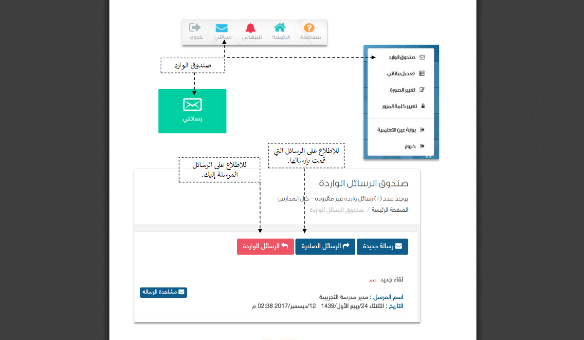 استخدام منصة مدرستي لأولياء الأمور استخدام منصة مدرستي لأولياء الأمور
