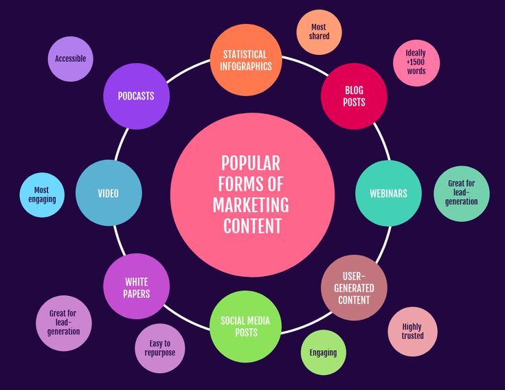 خرائط مفاهيم حلوه