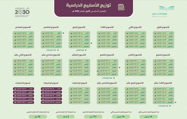 توزيع الأسابيع الدراسية للعام الدراسي 1442