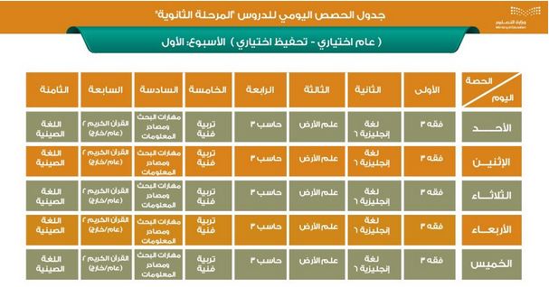 جدول الحصص اليومي الخاص بالمرحلة الثانوية جدول الحصص اليومي الخاص بالمرحلة الثانوية