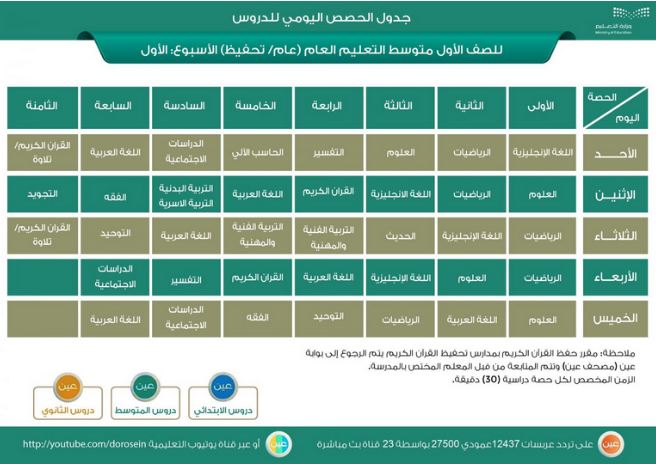جدول الحصص اليومي للمرحلة المتوسطة جدول الحصص اليومي للمرحلة المتوسطة