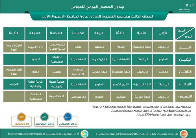 جدول الحصص اليومي للمرحلة المتوسطة جدول الحصص اليومي للمرحلة المتوسطة