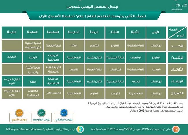 جدول الحصص اليومي للمرحلة المتوسطة جدول الحصص اليومي للمرحلة المتوسطة