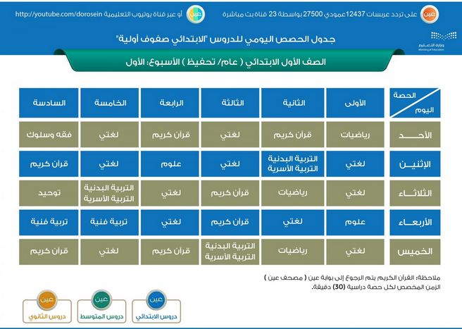 جدول الحصص اليومية للمرحلة الابتدائية جدول الحصص اليومية للمرحلة الابتدائية