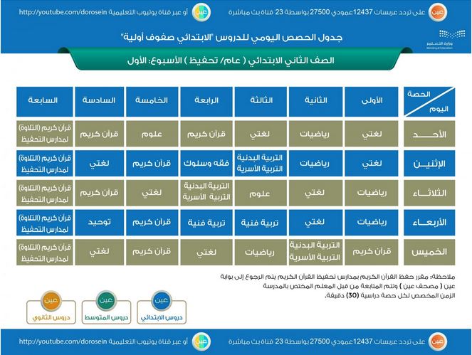 جدول الحصص اليومية للمرحلة الابتدائية جدول الحصص اليومية للمرحلة الابتدائية